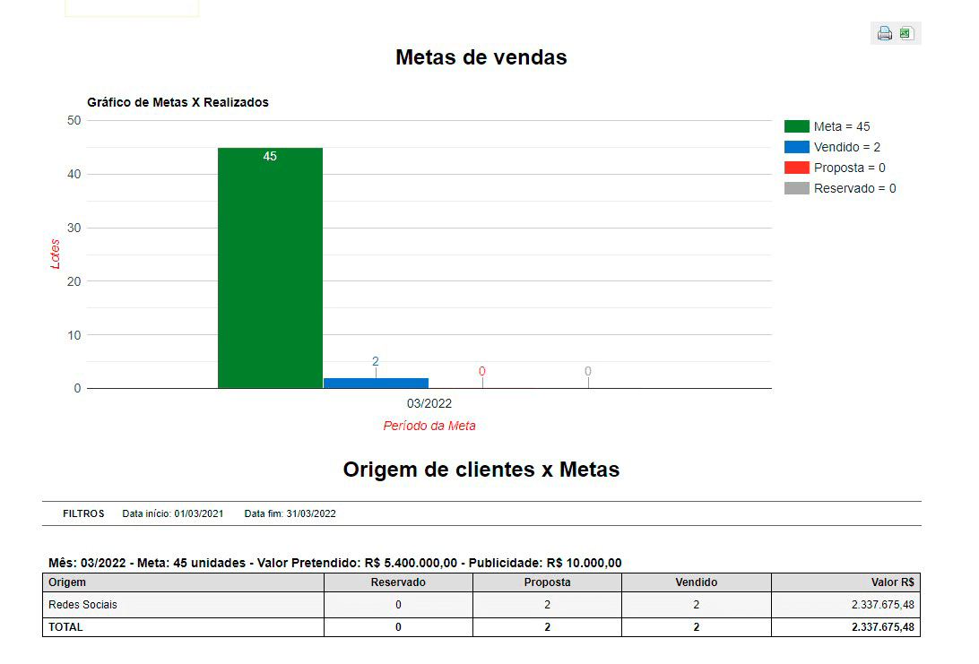 Tela: Metas de vendas